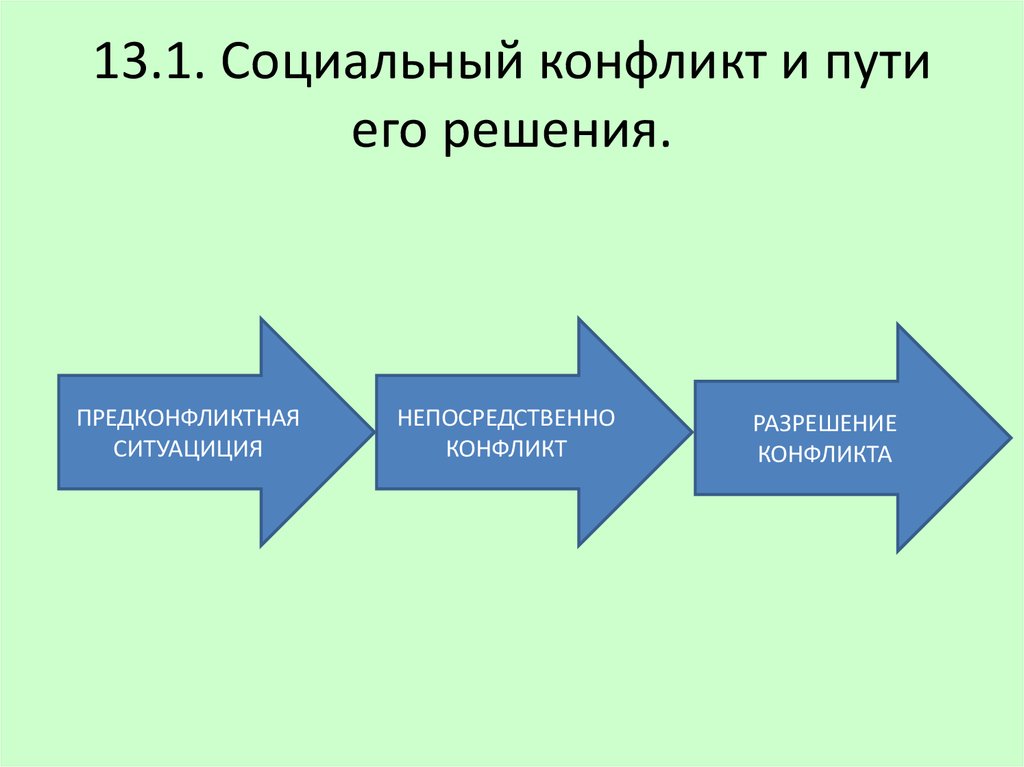 Пути решения конфликтов