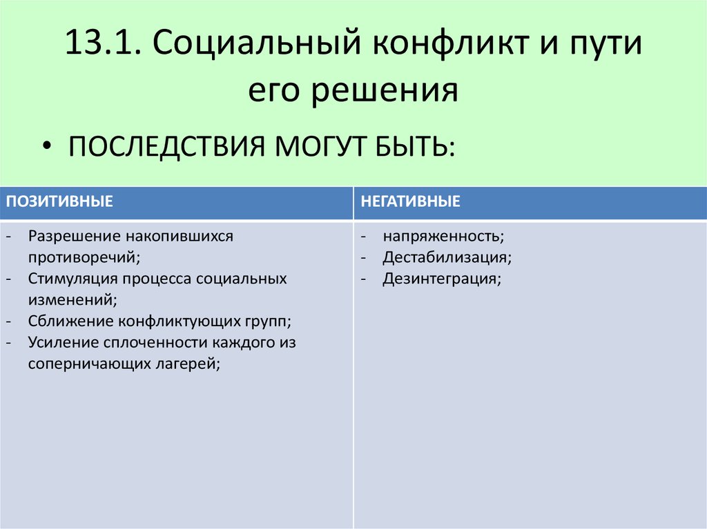 Проект социальные конфликты и пути их решения