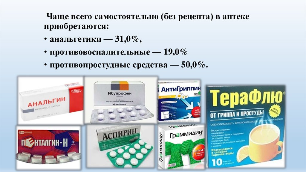 Таблетки антивирусные недорогие и эффективные от простуды