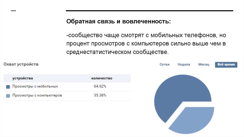 Анализ пабликов. Вовлеченность в сообществе. Er вовлеченность. Показ охват. Вовлеченность хештегов.