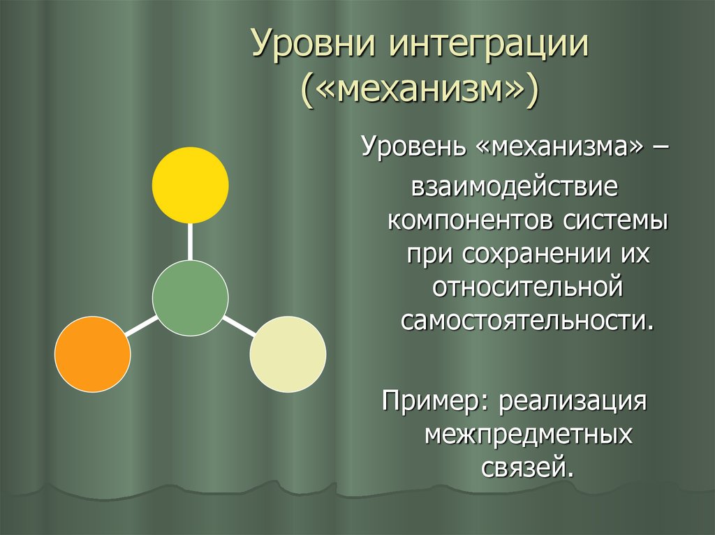 Механизм уровня. Интеграционного взаимодействия компонентов. Интегративный механизм. Уровни и механизмы взаимодействий.