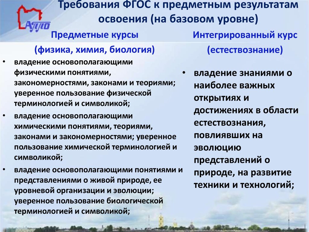 Требования к предметным результатам образования. Требования ФГОС К предметным результатам. Предметные Результаты ФГОС. Требования к предметным результатам базового уровня. Предметные Результаты по биологии.