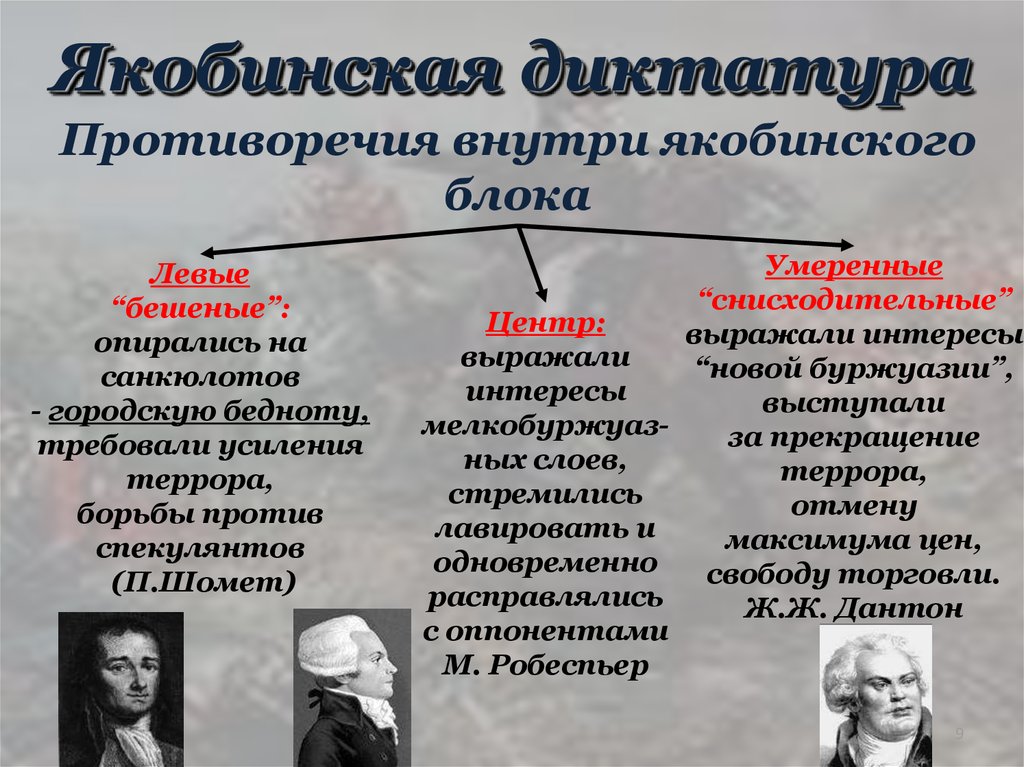 Якобинская диктатура во франции. Диктатура якобинцев во Франции. Якобинская диктатура во Франции таблица. Таблица причины революции Якобинская диктатура.