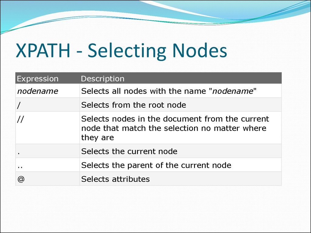 Xpath element