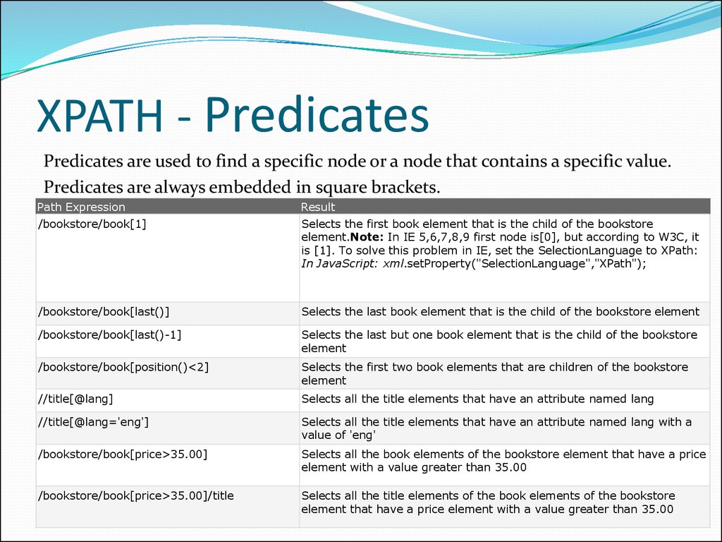 Xpath element