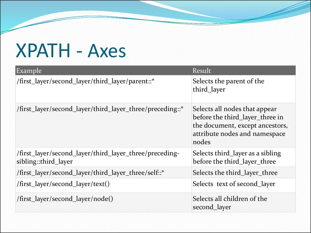 Xpath локаторах