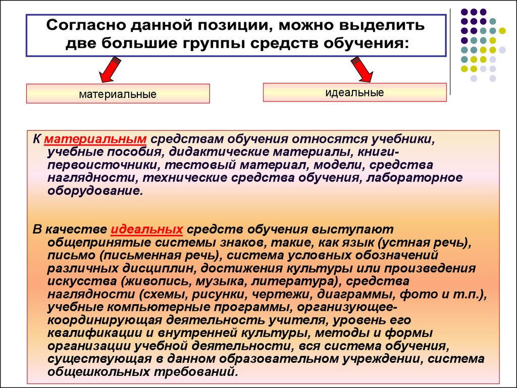 Методы организации учебной деятельности формы средства и системы обучения  ОБЖ - презентация онлайн