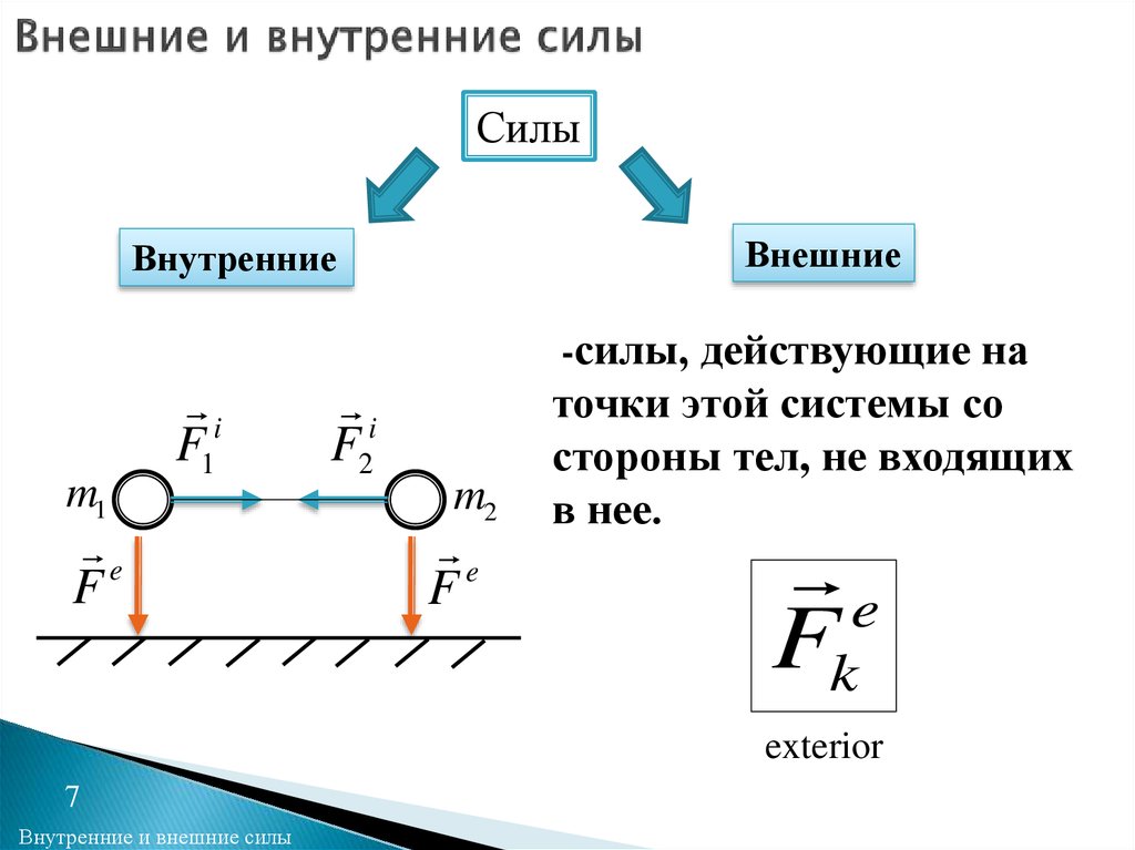 Силы действующие на систему. Какие силы называются внутренними и внешними. Силы внешние и внутренние техническая механика. Внешние силы - силы, действующие на внешние точки системы.. Примеры внутренних и внешних сил физика.