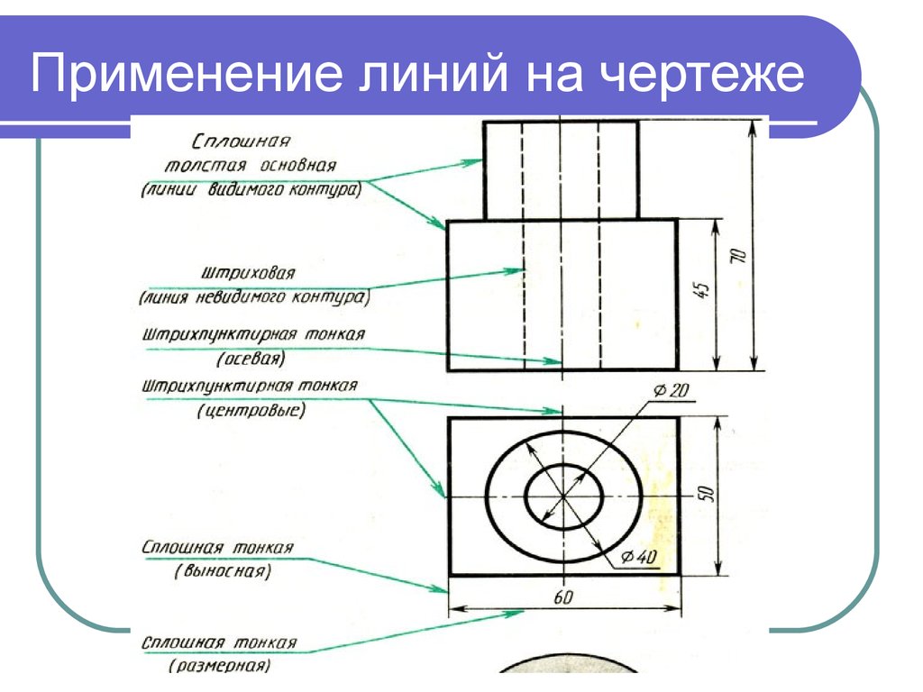 Линии чертежа и окружности. Инженерная Графика невидимые линии. Штриховая линия на чертеже обозначена цифрой:. Осевая линия на чертеже. Использование осевых линий на чертеже.