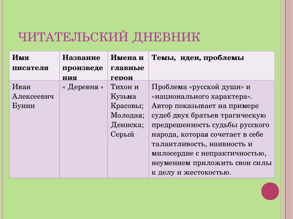 Читательский дневник 3 класс по литературе готовый образец списать