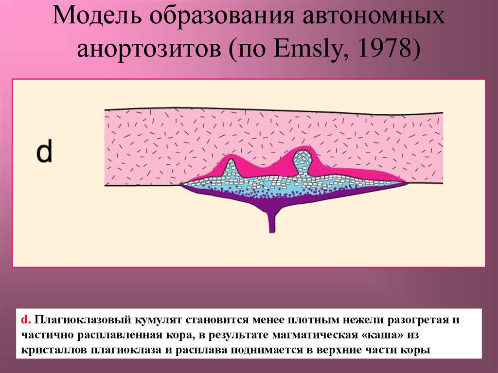 Менее плотный. Автономные анортозиты.