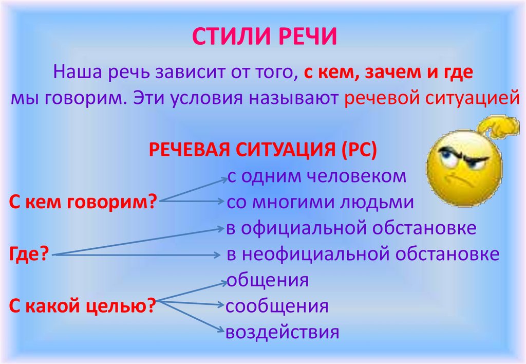 Культура речи стили языка. От чего зависит наша речь. От чего зависит речь человека. Речевой стиль речи зависит.