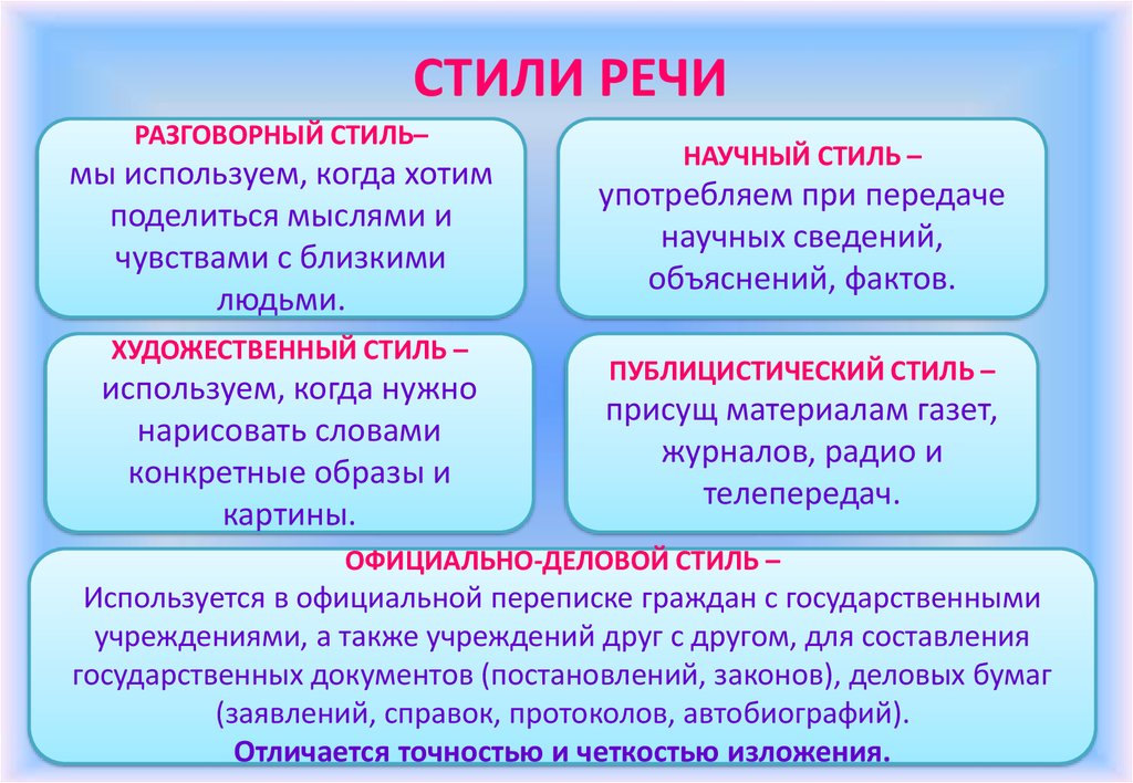 Стили речи какие бывают в русском языке. Как определить стиль речи 6 класс. Художественный стиль разговорный стиль. Стили текста. Стили речи разговорный научный художественный.