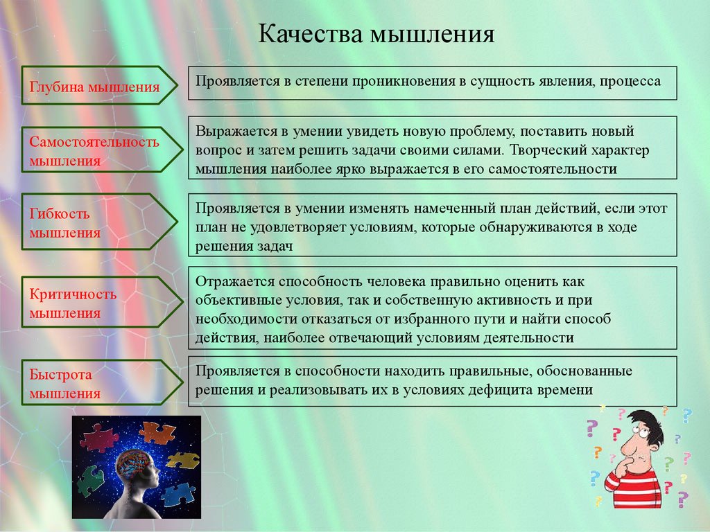 Мышление презентация по психологии