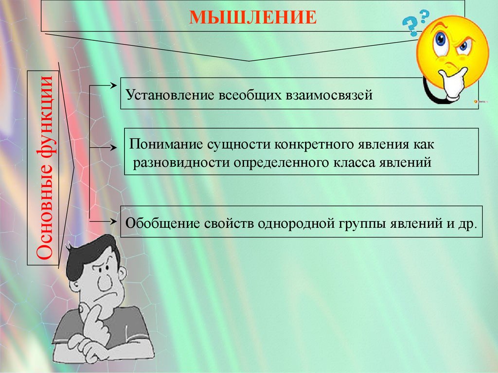 Мышление презентация психология