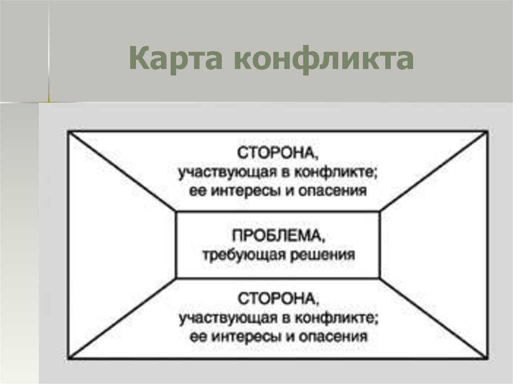 Карта конфликта психология пример