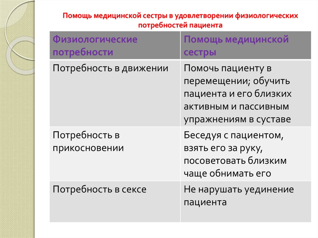 Нарушение удовлетворения потребностей