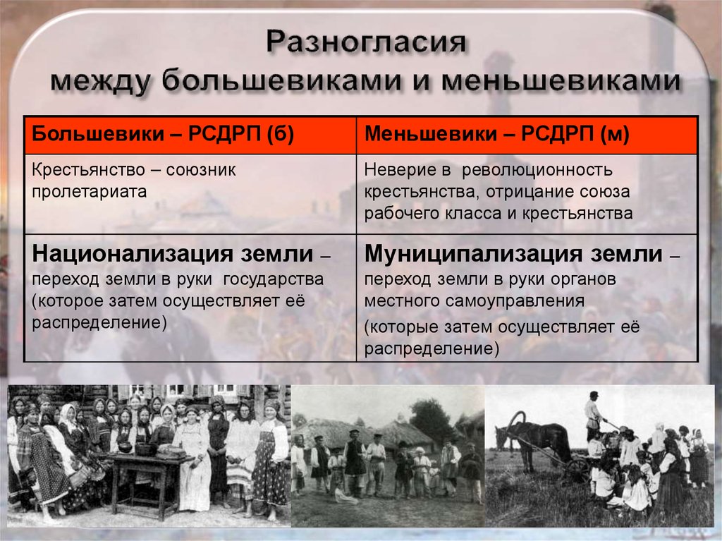 Положения рабочих в начале 20 века. РСДРП большевики и меньшевики. Разница между большевиками и меньшевиками. Разногласия между большевиками и меньшевиками. Большевики и меньшевики в чем разница.