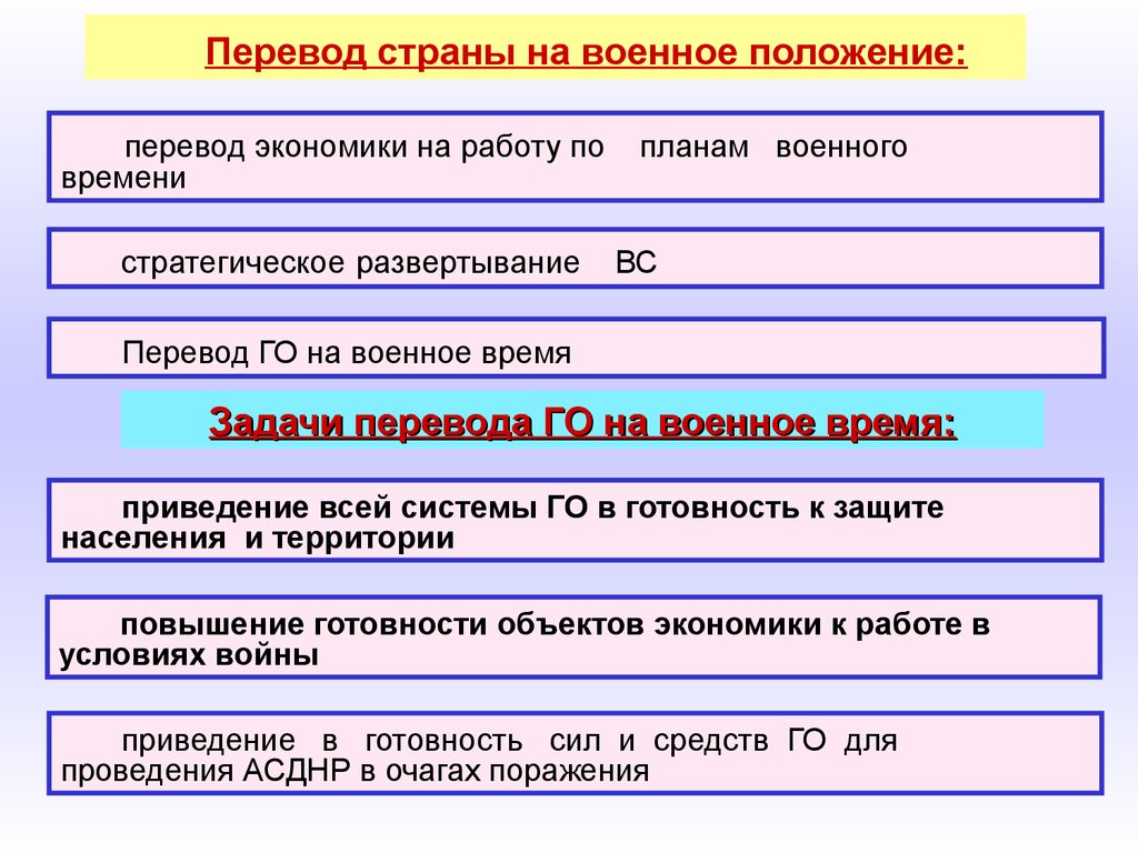 Основная задача перевода