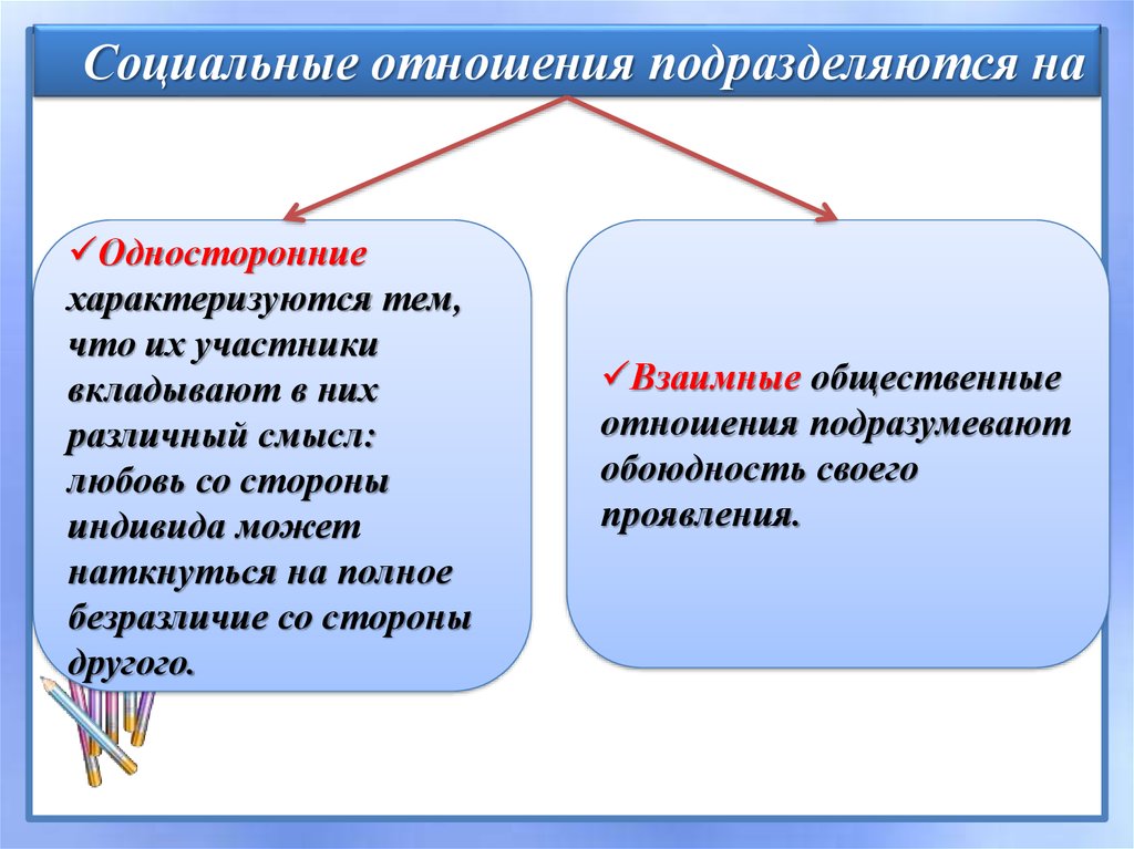 Четыре элемента культуры