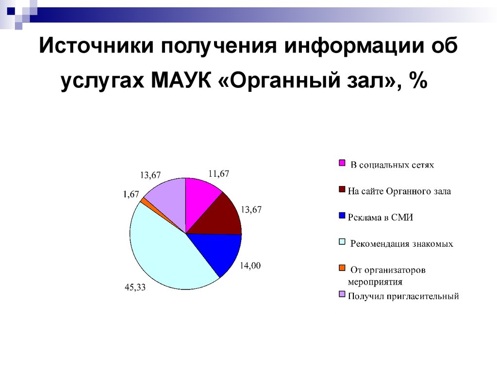 Источники получения информации