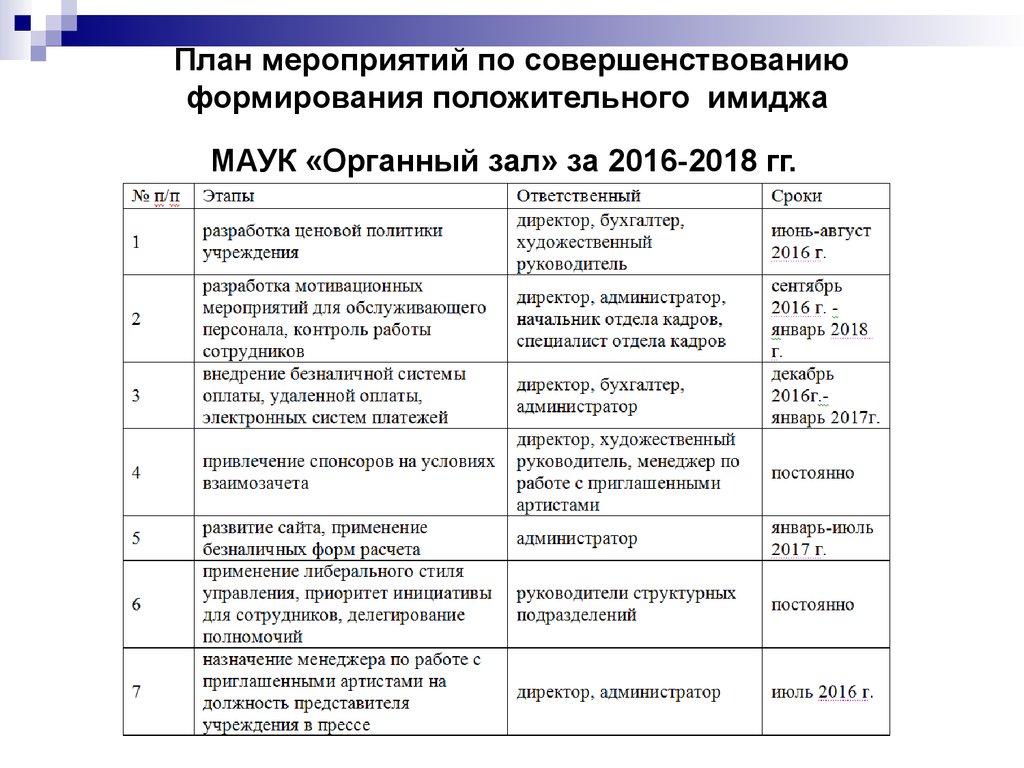 План работы по развитию. План организации мероприятия в школе образец. План мероприятий по улучшению имиджа. План мероприятий по улучшению имиджа организации. План мероприятий по формированию имиджа фирмы.