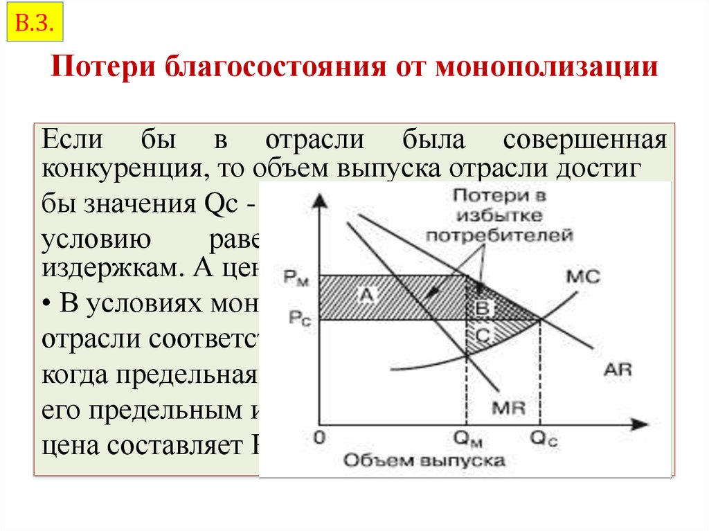 К чему приводит монополизация