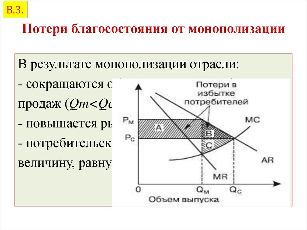 Оценка потерь. Потери общественного благосостояния при монополии. Потери благосостояния от монополии формула. Общественные потери от монополизации рынка. Чистые потери благосостояния.