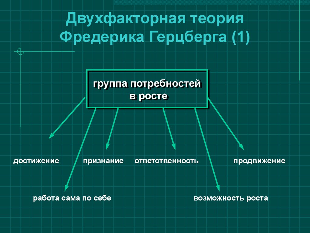 Фредерик герцберг презентация