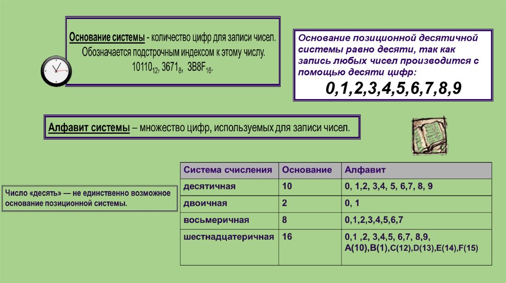 До какого числа производится. Восьмеричная система счисления. Десятичная позиционная система записи чисел в Индии. Основанием десятичной системы счисления является число 1. Числом как записать 57008700030.