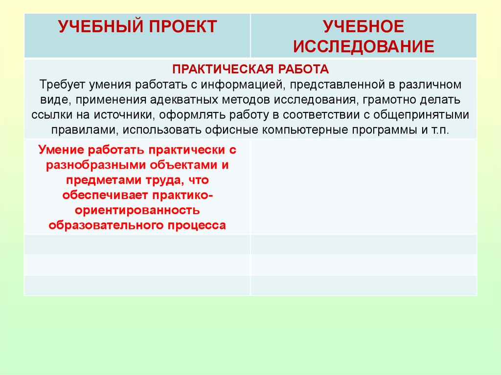 Практическое изучение. Учебный проект и учебное исследование. Учебное исследование это в проекте. Композиция учебного исследования. Проекты, практики, исследования.