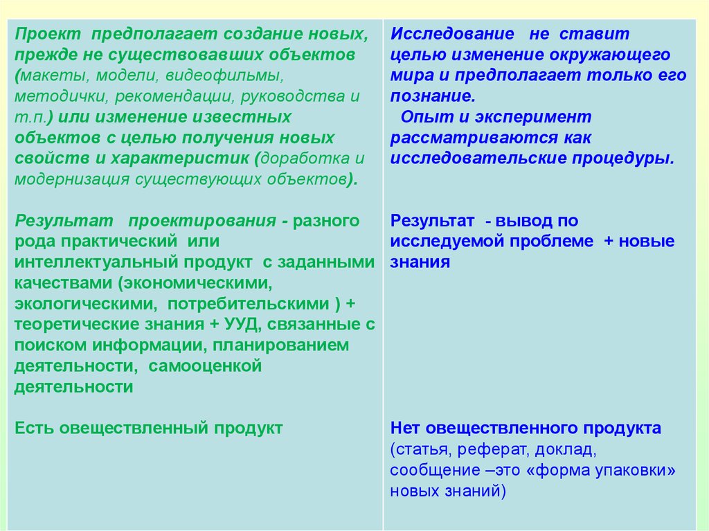 Проект предполагает. Суть предполагаемого проекта. Цель объект и предмет исследования.