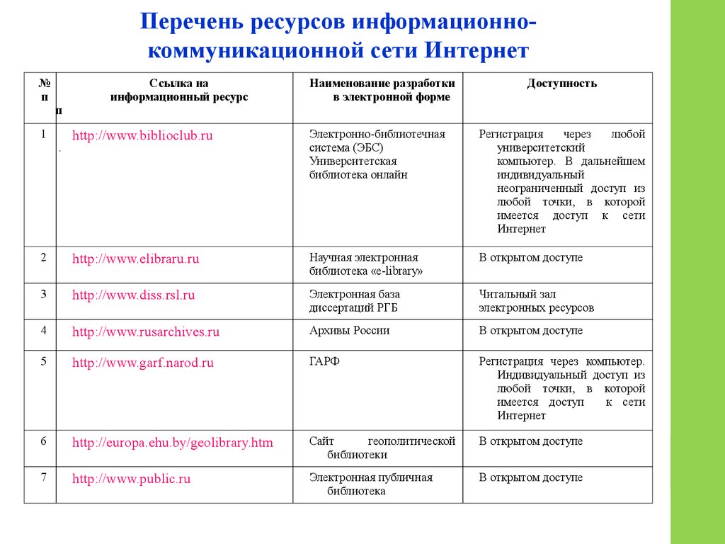 Перечень ресурсов. Перечень информационных ресурсов. Перечень информативных ресурсов. Информационные ресурсы список. Перечень использованных информационных ресурсов.