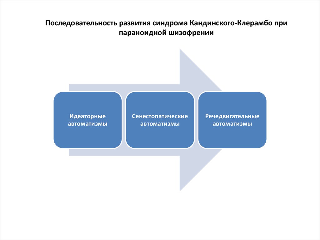 Кандинского клерамбо. Синдром Кандинского-Клерамбо. Последовательность развития синдрома Кандинского. Синдром Кандинского-Клерамбо последовательность. Параноидная шизофрения и синдром Кандинского Клерамбо.