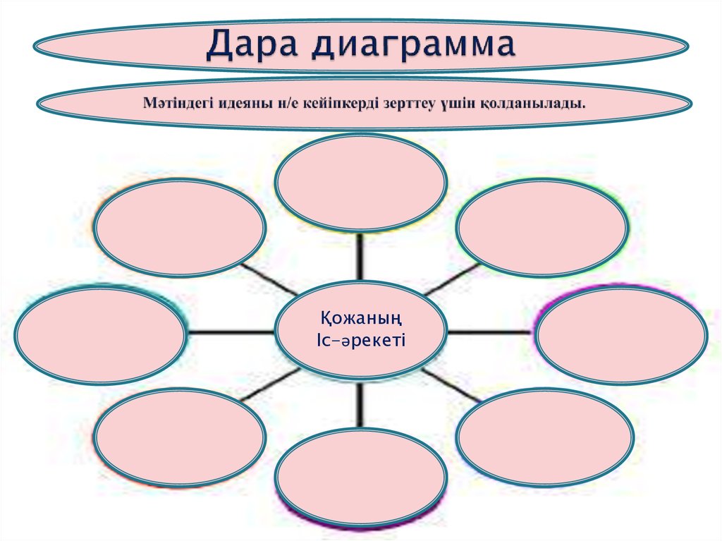 Торлы диаграмма әдісі