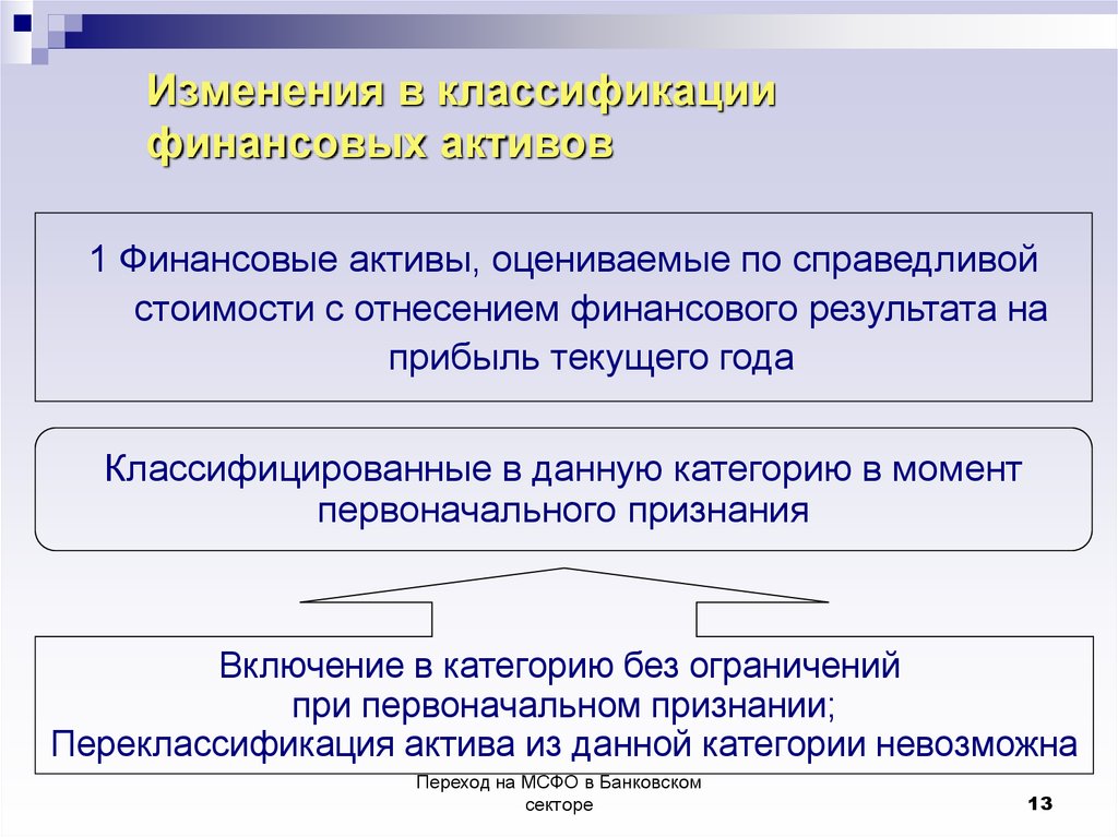 Цифровые финансовые активы