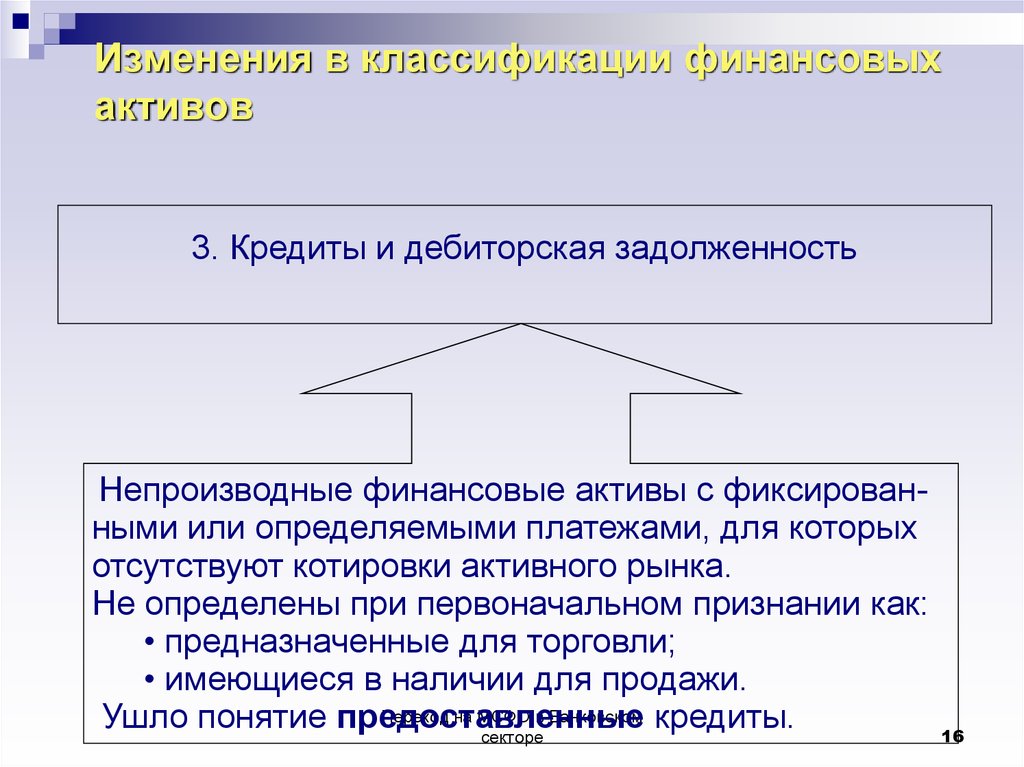 Непроизведенные активы учет. Непроизводные финансовые инструменты. Дебиторская задолженность это финансовый инструмент. Непроизводный финансовый Актив. Учет финансовых активов.