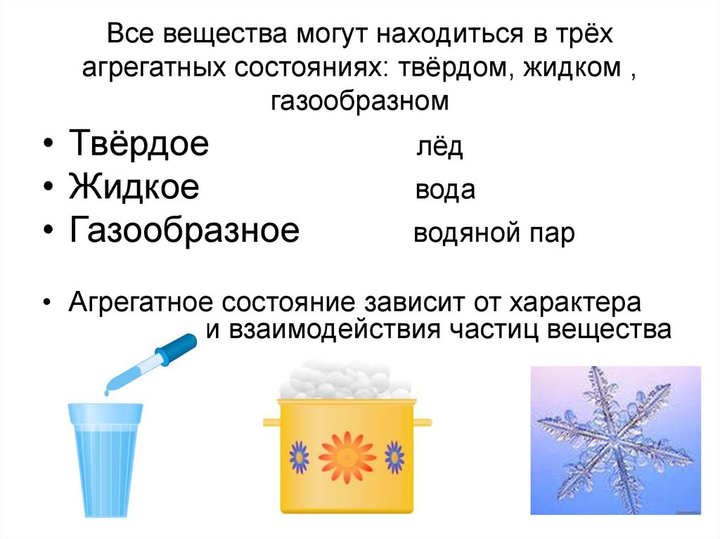 В каком состоянии будет находиться. Теплопроводность агрегатное состояние вещества. Состояние твёрдое жидкое. Жидкое твердое и газообразное состояния воды зависят от. Твердое состояние вещества примеры.