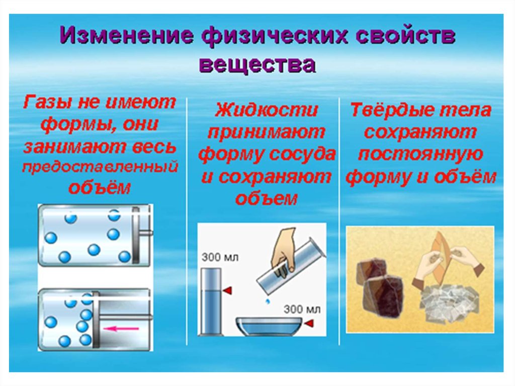 В каком физическом состоянии находится вещество. Физические свойства веществ. Изменяется ли свойство веществ. Жидкости и Твердые тела. Свойства твёрдых тел в физике.