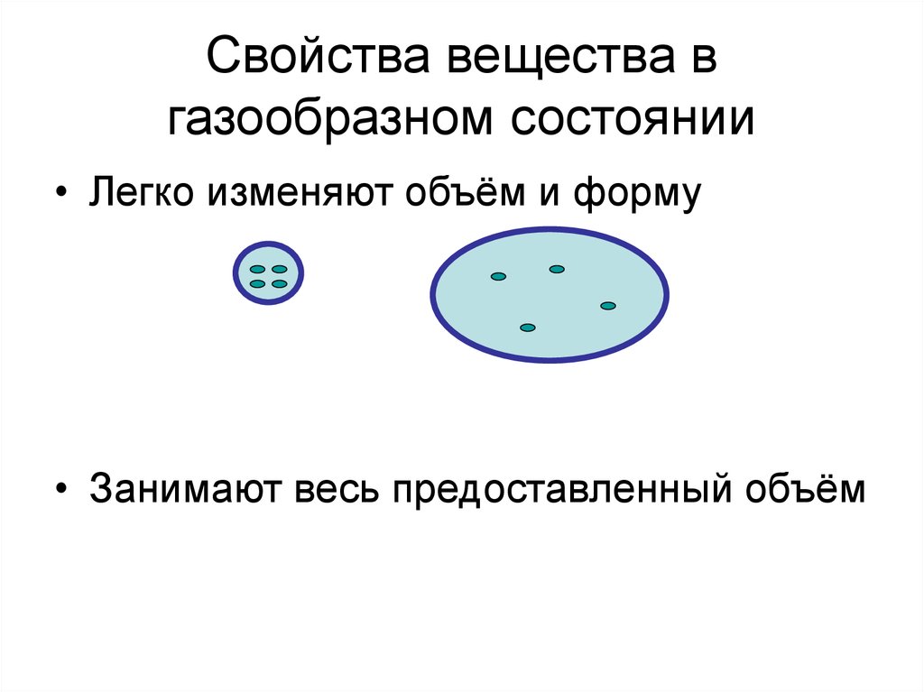 Газообразные вещества характеристика