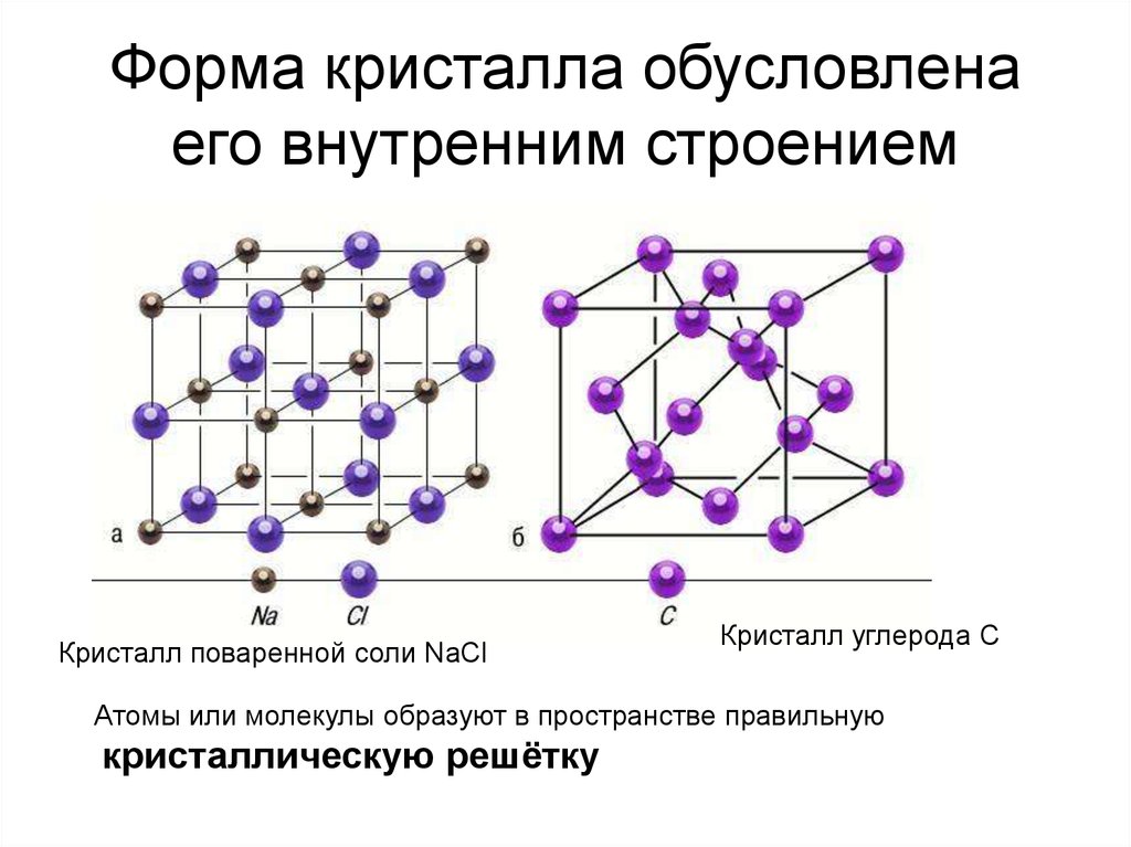 Строение кристаллов презентация