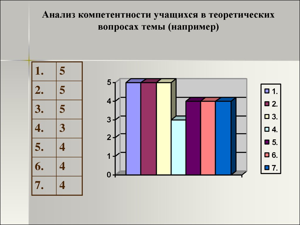 Тест на тяжелый характер с диаграммой