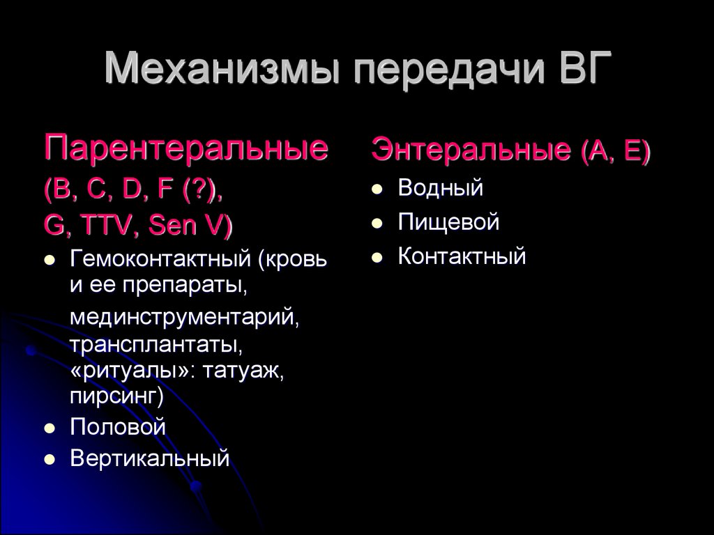 Гемоконтактный механизм передачи. Энтеральный механизм передачи. Гемоконтактный путь передачи. Вирусные гепатиты энтеральные и парентеральные. Вирусные гепатиты с энтеральным механизмом передачи.