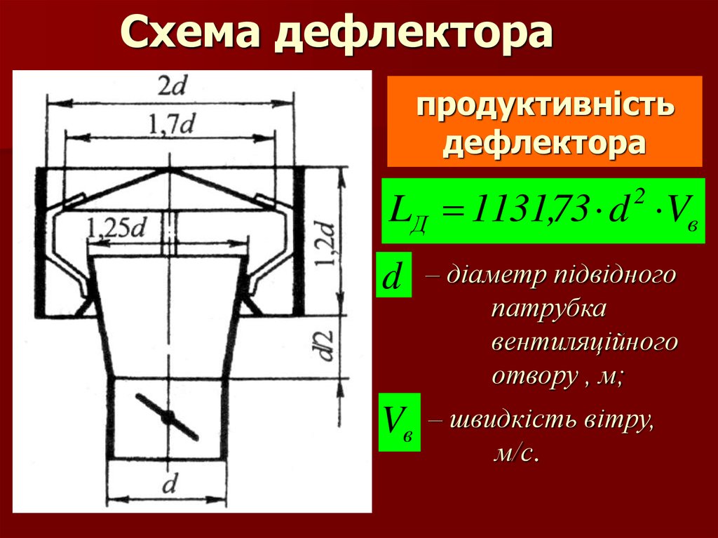 Дефлектор цаги. Дефлектор ЦАГИ чертеж. Дефлектор вентиляционный ЦАГИ чертеж. Дефлектор ЦАГИ чертеж ф 450. Дефлектор ЦАГИ чертежи и развертки на 110.