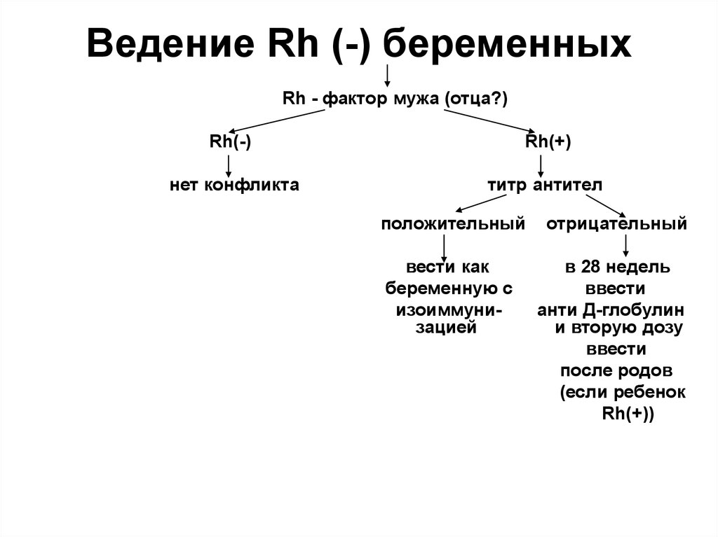 Изосерологическая несовместимость крови матери и плода презентация