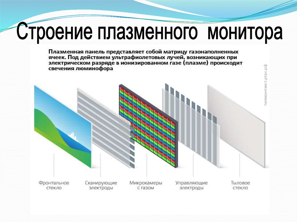 Структура изображения на экране дисплея составлена из