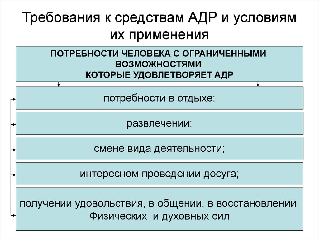 Средства физической рекреации. Адаптивная двигательная рекреация цели и задачи. Задачи адаптивной двигательной рекреации. Виды двигательной рекреации. Принципы адаптивной двигательной рекреации.