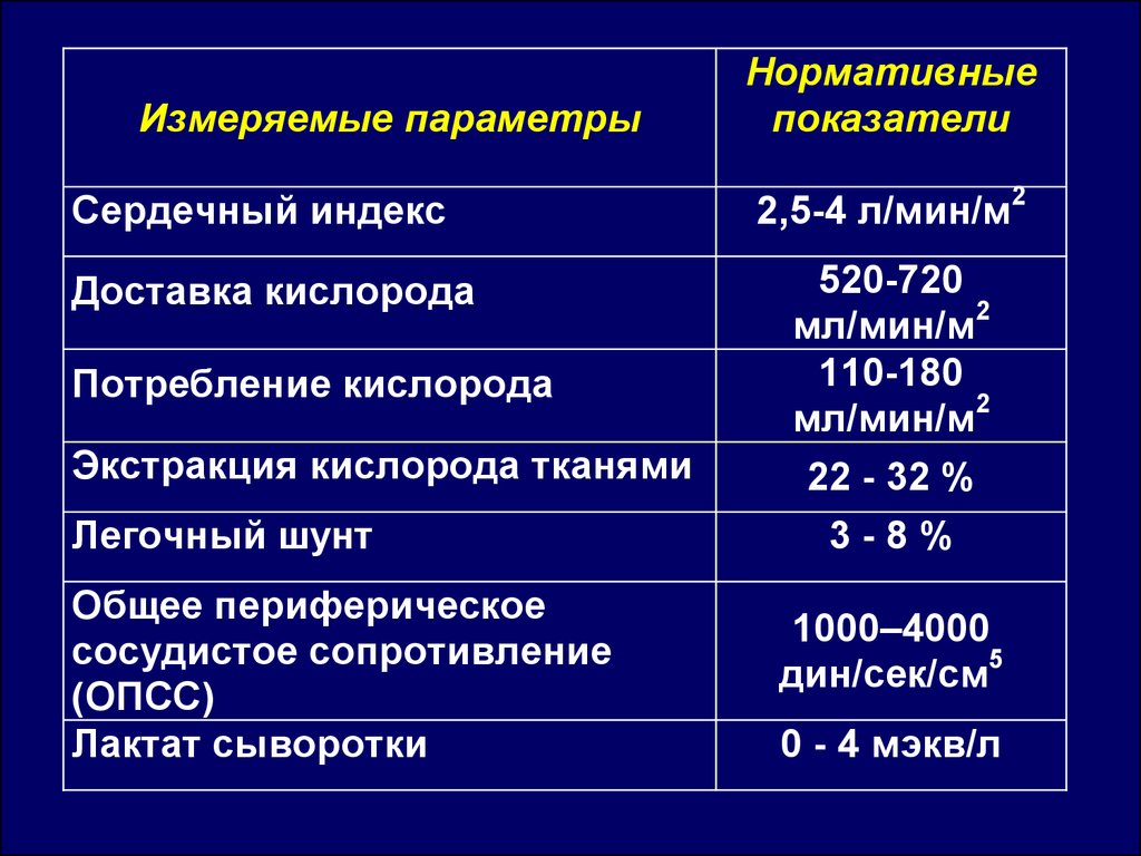 Геморрагический шок карта вызова смп