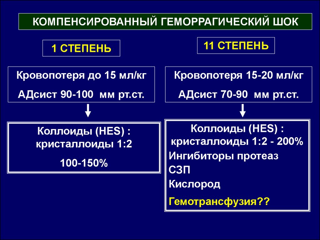 Эмболия околоплодными водами презентация