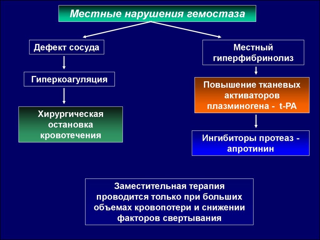 Местные расстройства